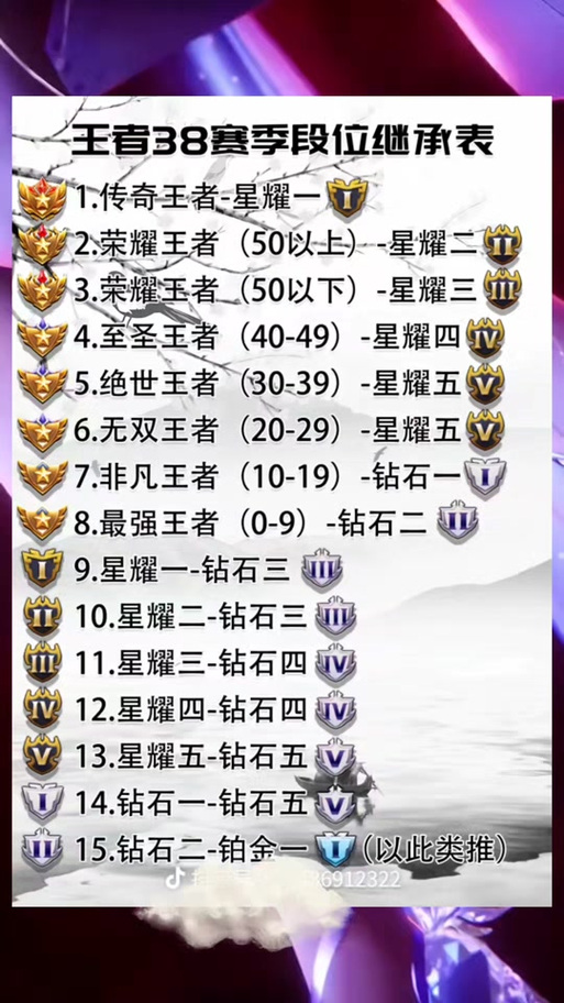 王者荣耀s17段位继承图标