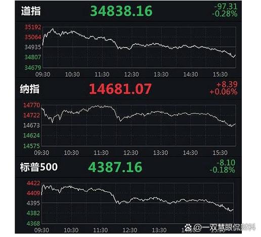 美股三大股指收跌新