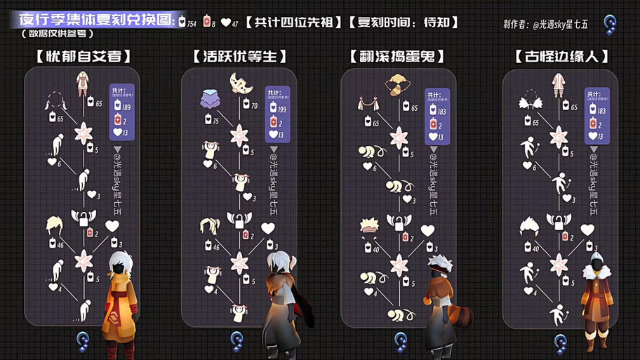 光遇翻滚动作在哪里升级