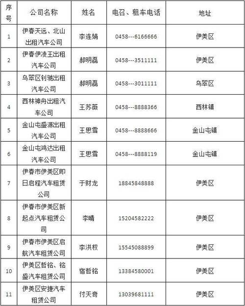 出租车24小时客服电话缩略图