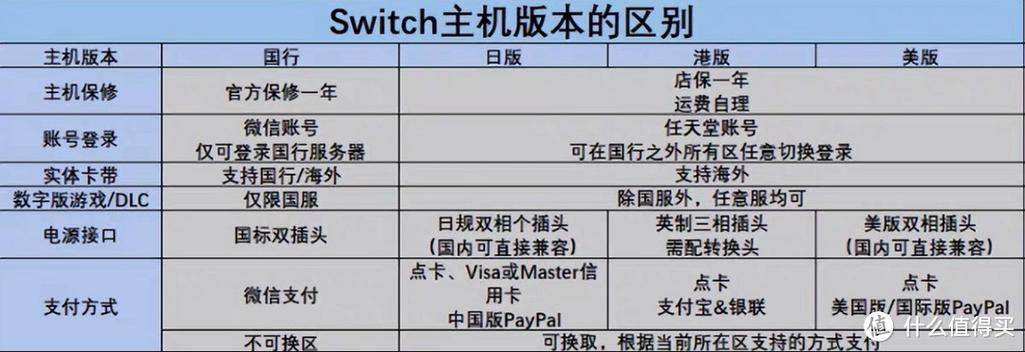 switch日版和国行有什么区别