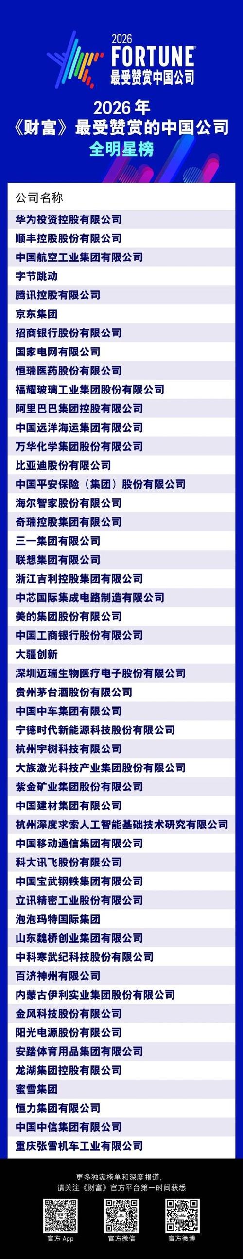 十大聊天软件排行榜