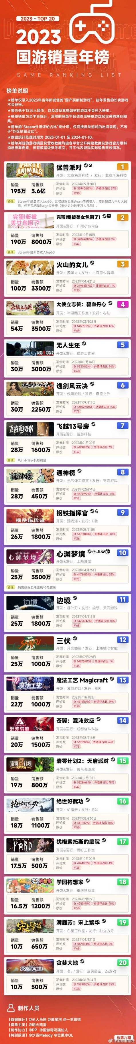 猛兽派对多少钱图标