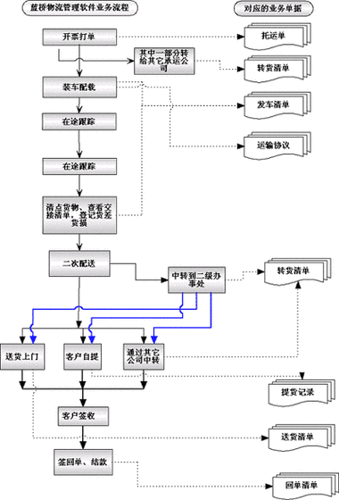 蓝桥物流软件3.0图标