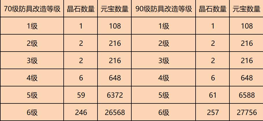问道最省钱提升战力的方式缩略图