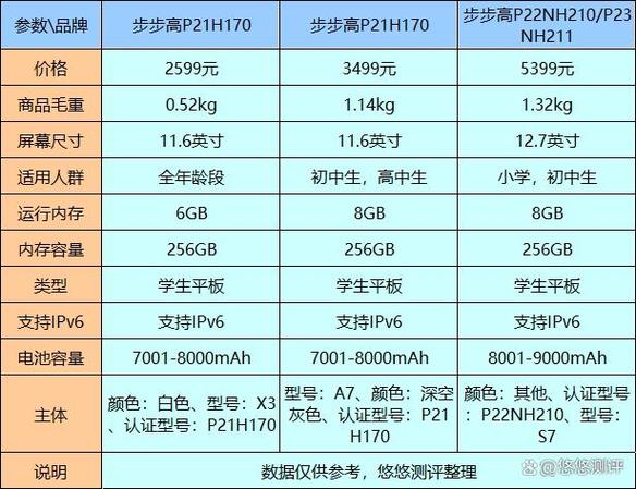 步步高s1pro参数