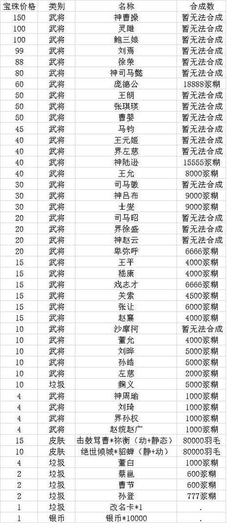 三国杀兑换码大全图标