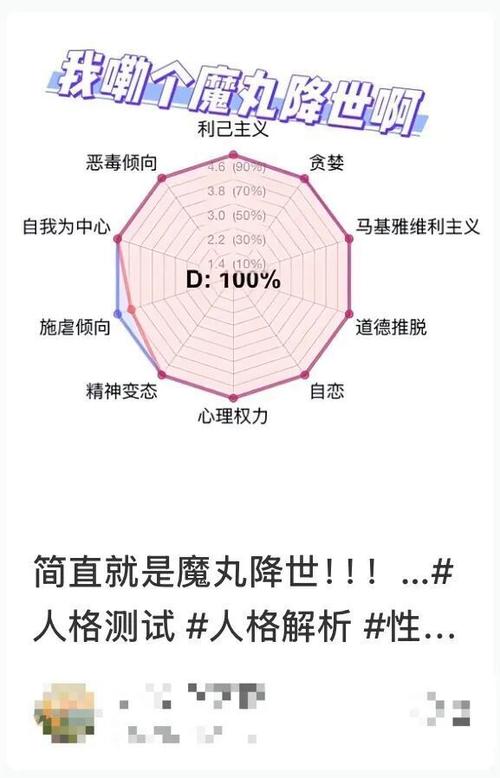 黑暗特质倾向测试图标