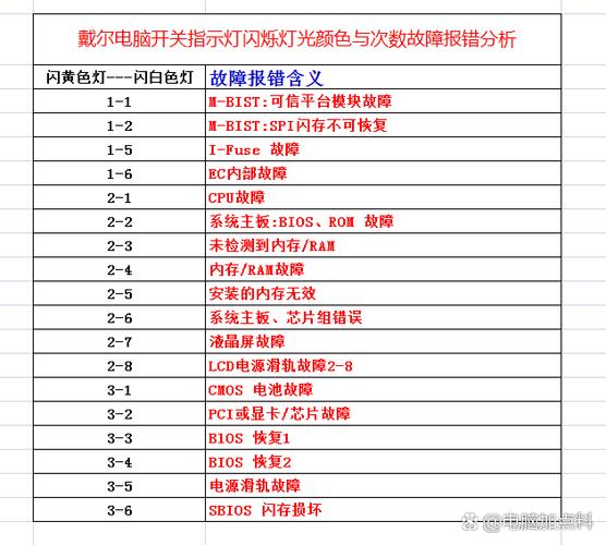 dell故障灯图解大全图标