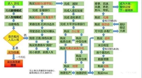 gta5每日任务攻略