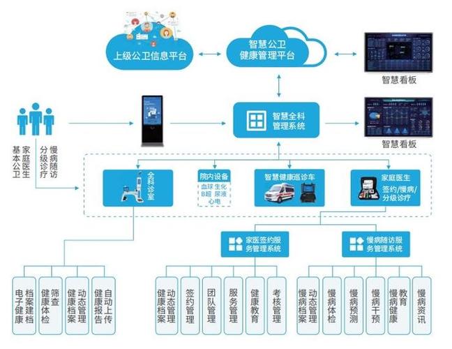 智慧公卫助手缩略图