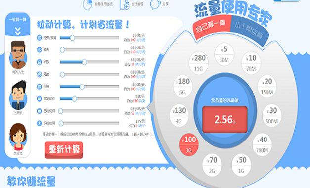 15g流量能用多久