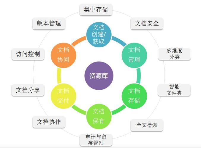ipad限制使用时间游戏截图