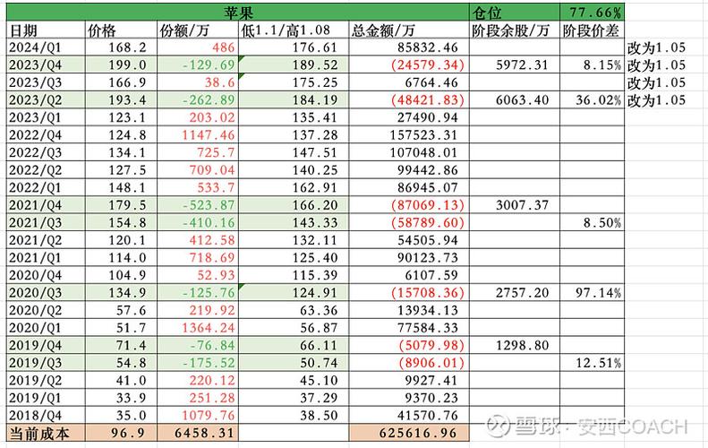 2018年暴涨十大股