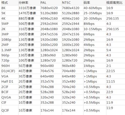 400万监控码率多少合适缩略图