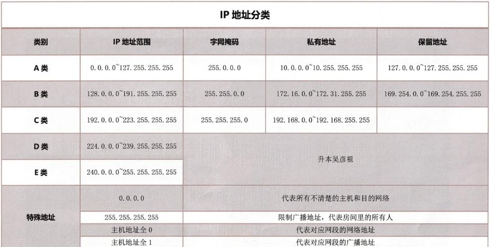 ip地址数据库游戏截图
