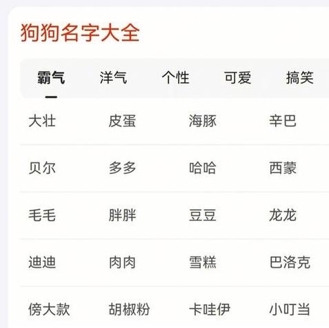 给他爱5狗叫什么名字图标