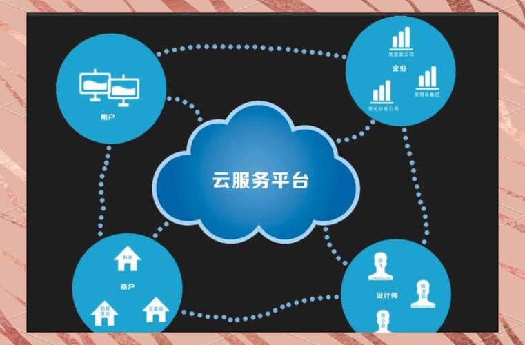 数字化云平台截图