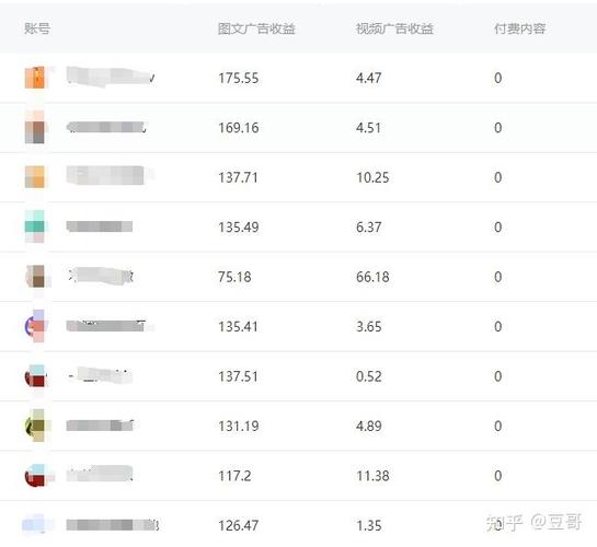 百家号怎么挣钱图标
