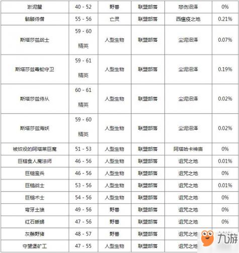 魔兽月布包图纸哪里出缩略图