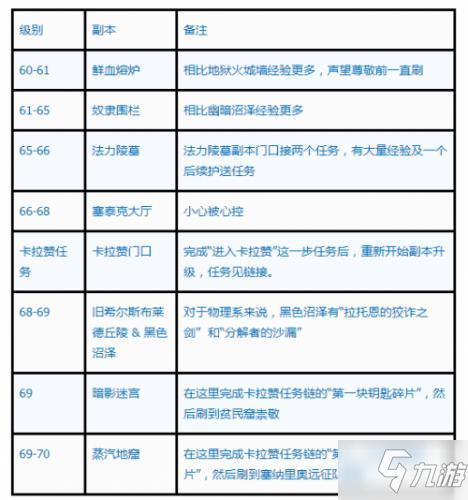 魔兽tbc65级后怎么升级截图