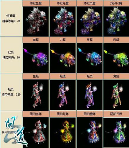 问道手游鬼宠升级奖励截图