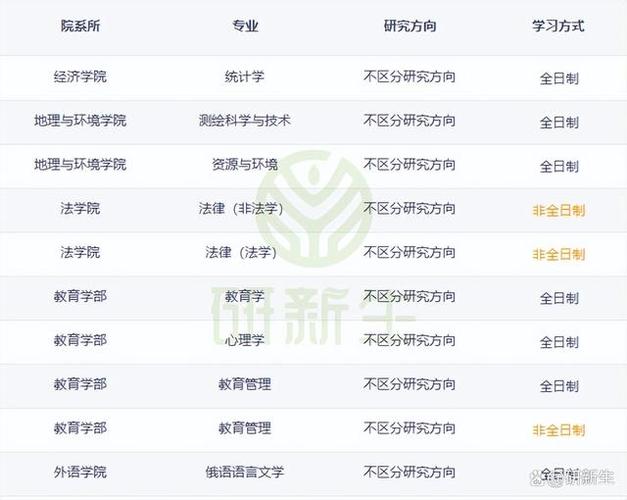 河南大学软件学院专业排名缩略图