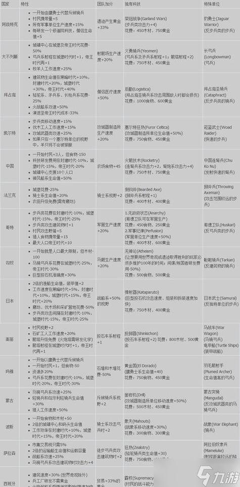 帝国时代2遗忘帝国秘籍