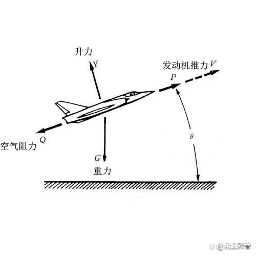 飞机是怎样起飞的