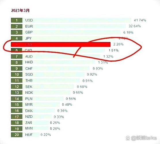 中国人民币排世界第几名图标