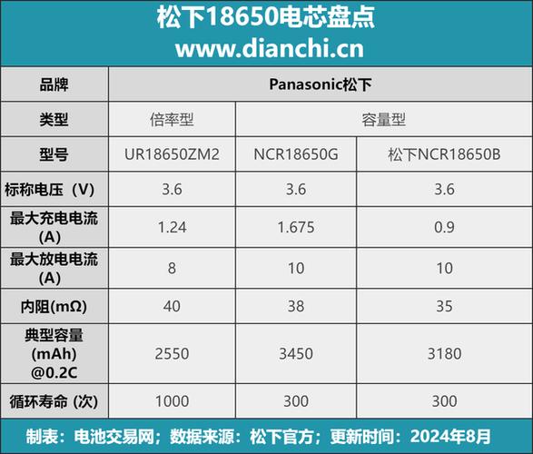 电池18650是多少毫安游戏截图