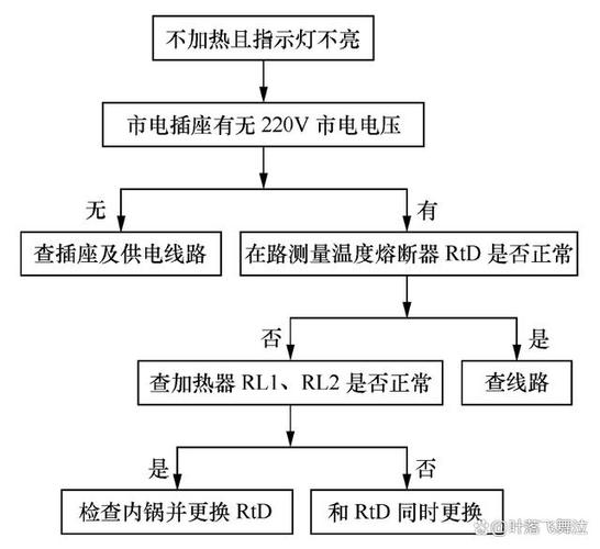 电压力锅老是滴滴响e4截图