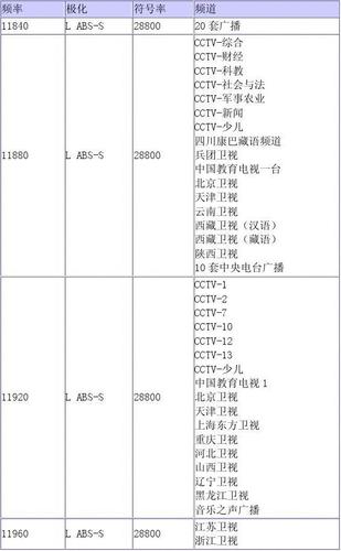 中星9号卫星电视节目表缩略图