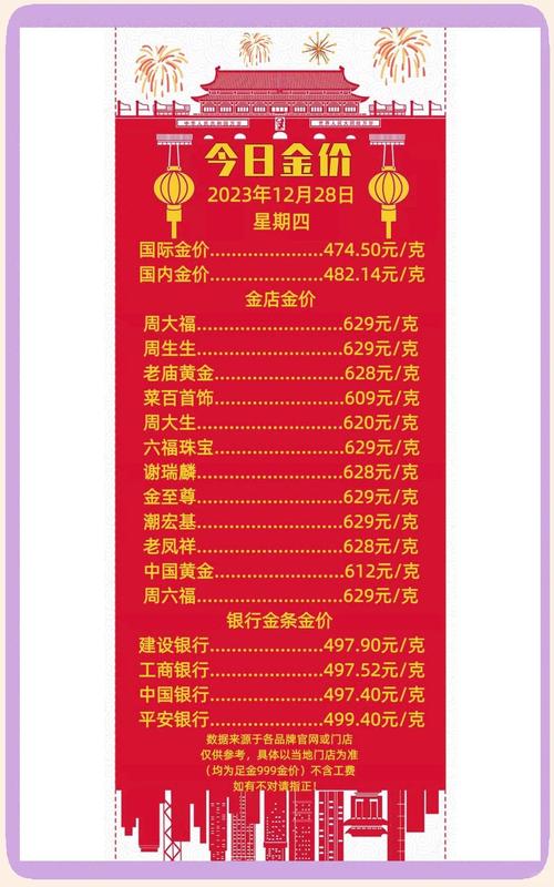 越南999金价多少