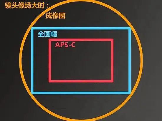 全幅画质和半幅画质区别游戏截图