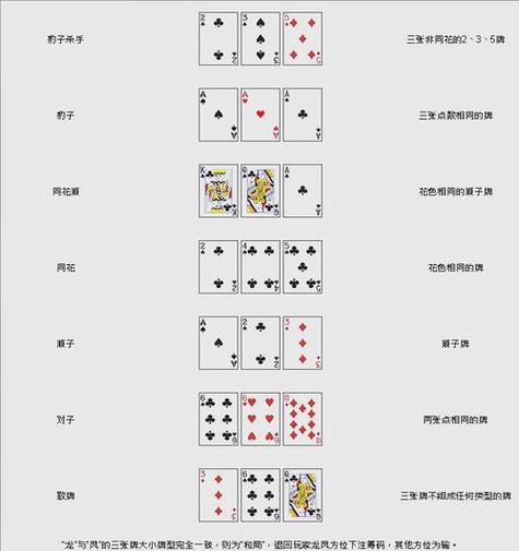 扑克抓牌顺序