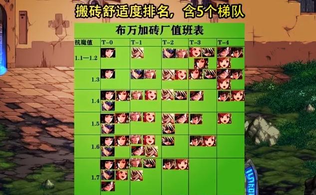 dnf85级搬砖缩略图