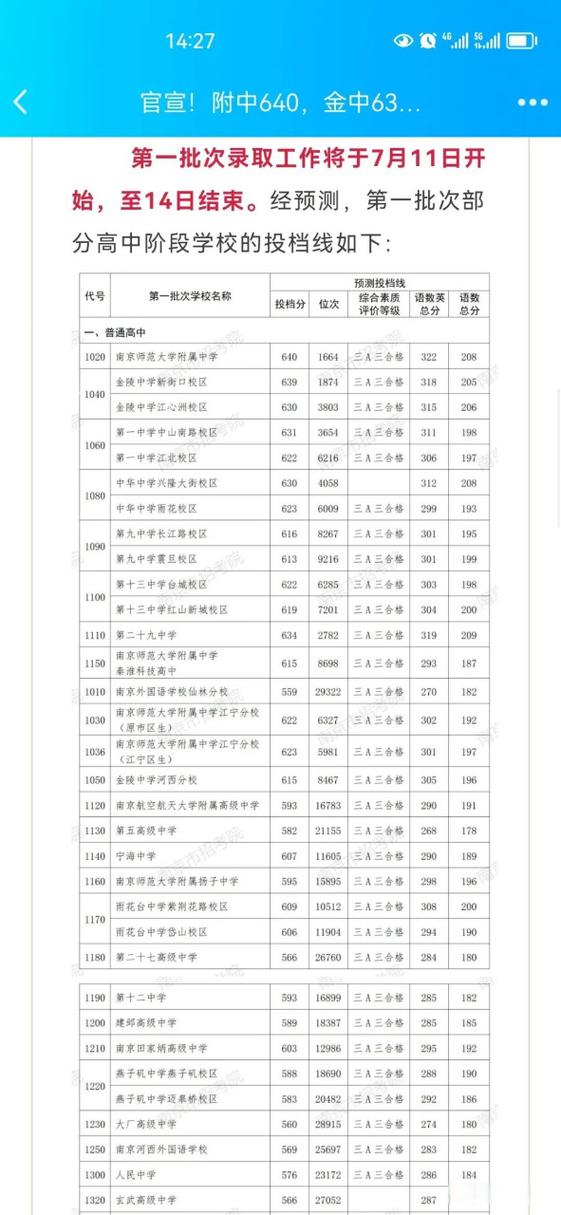 江苏省中考分数线2023图标