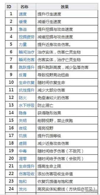 mc清除buff指令游戏截图