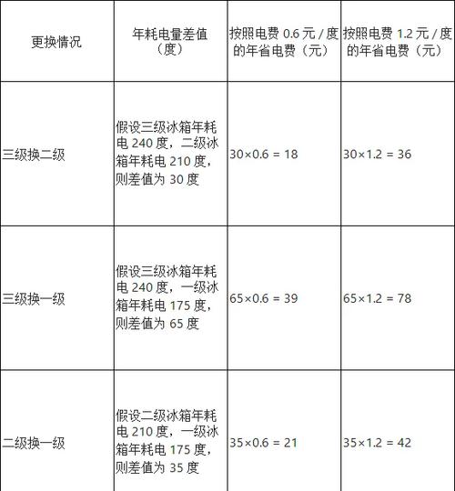 二级功耗和三级功耗截图