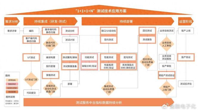 一周开关机一次对手机有害吗