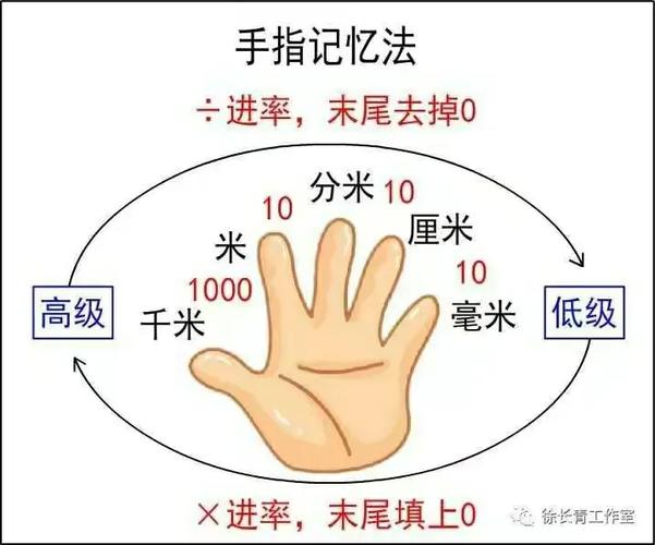 内存G和GB有什么区别