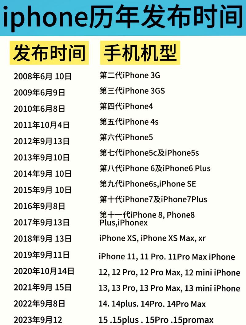 苹果手机如何调时间截图