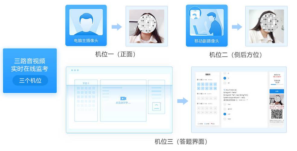 云闪付转账要人脸识别吗