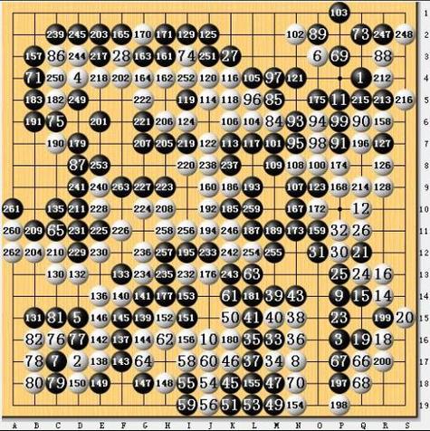 腾讯围棋棋谱