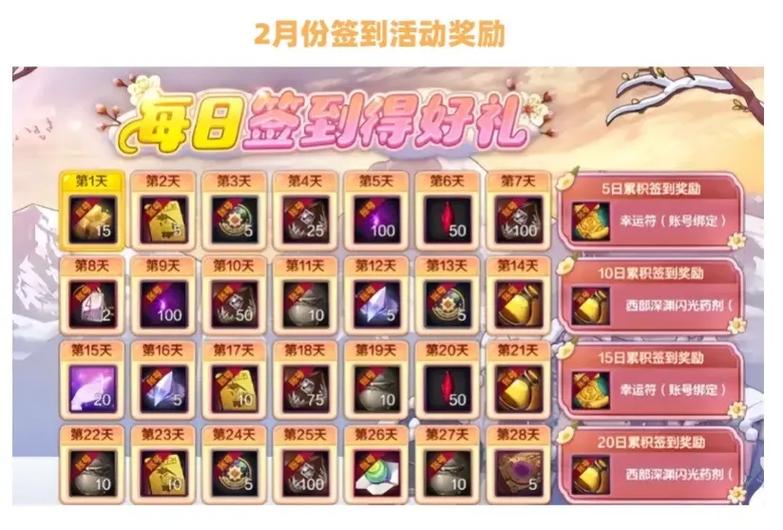 dnf最新活动大全