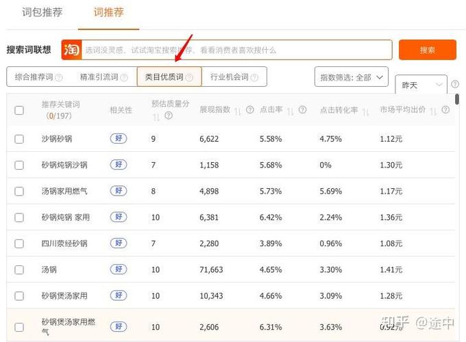 直通车优化关键词技巧缩略图