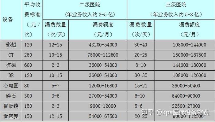 医院医保控费方案缩略图