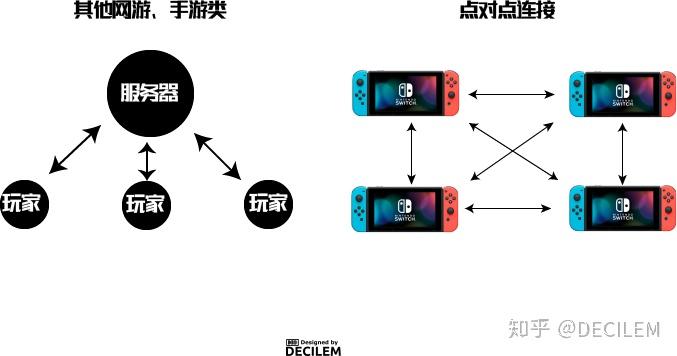 switch怎么面对面联机游戏截图