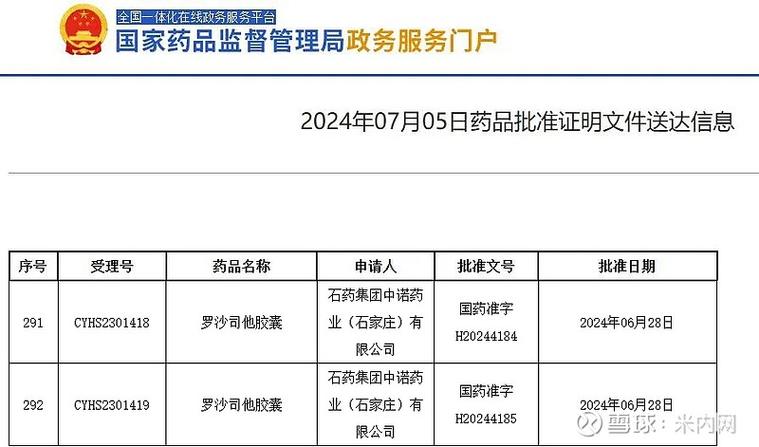 石药销售好不好干截图